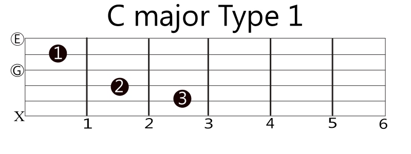 C Major Chord